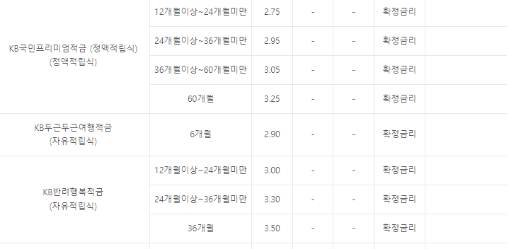 국민은행 정기예금 금리