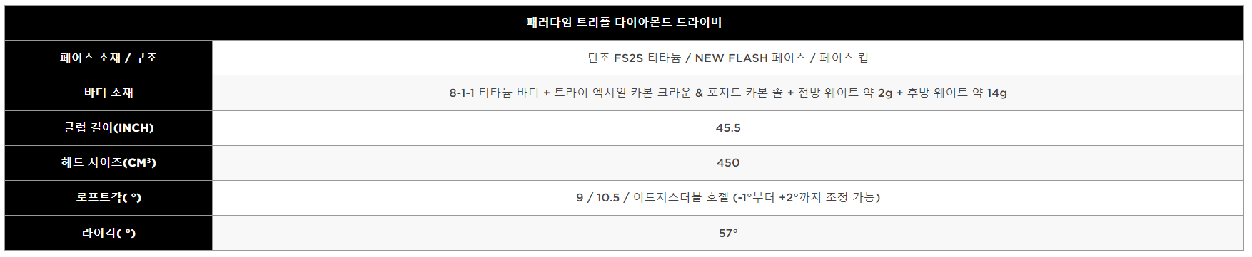 패러다임 트리플 다이아몬드 드라이버 스펙