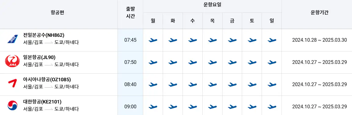 김포 도쿄 항공권 시간표