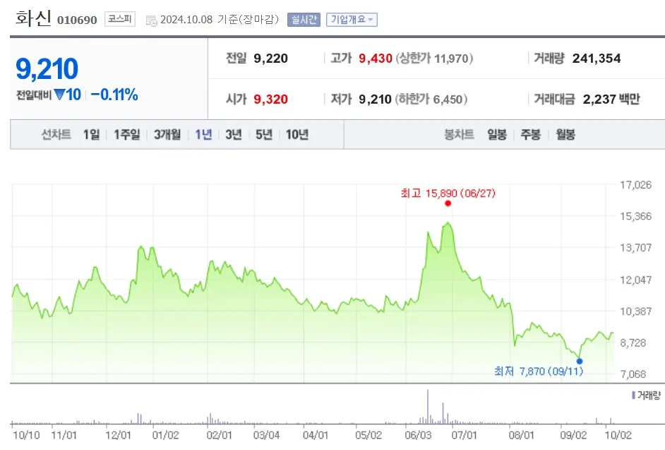 현대차 관련주 수혜주