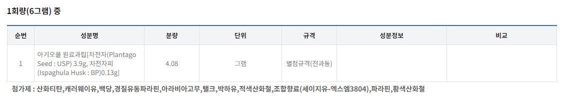 아기오 과립