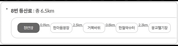 청련암 - 광교헬기장 코스