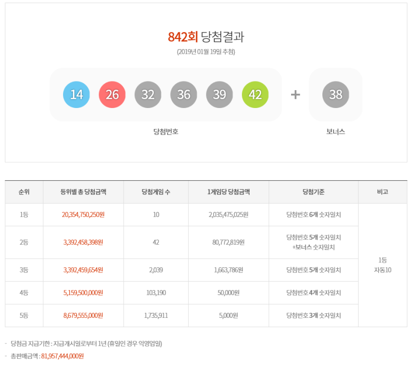 로또 당첨금 세금 및 실수령액 계산 예시