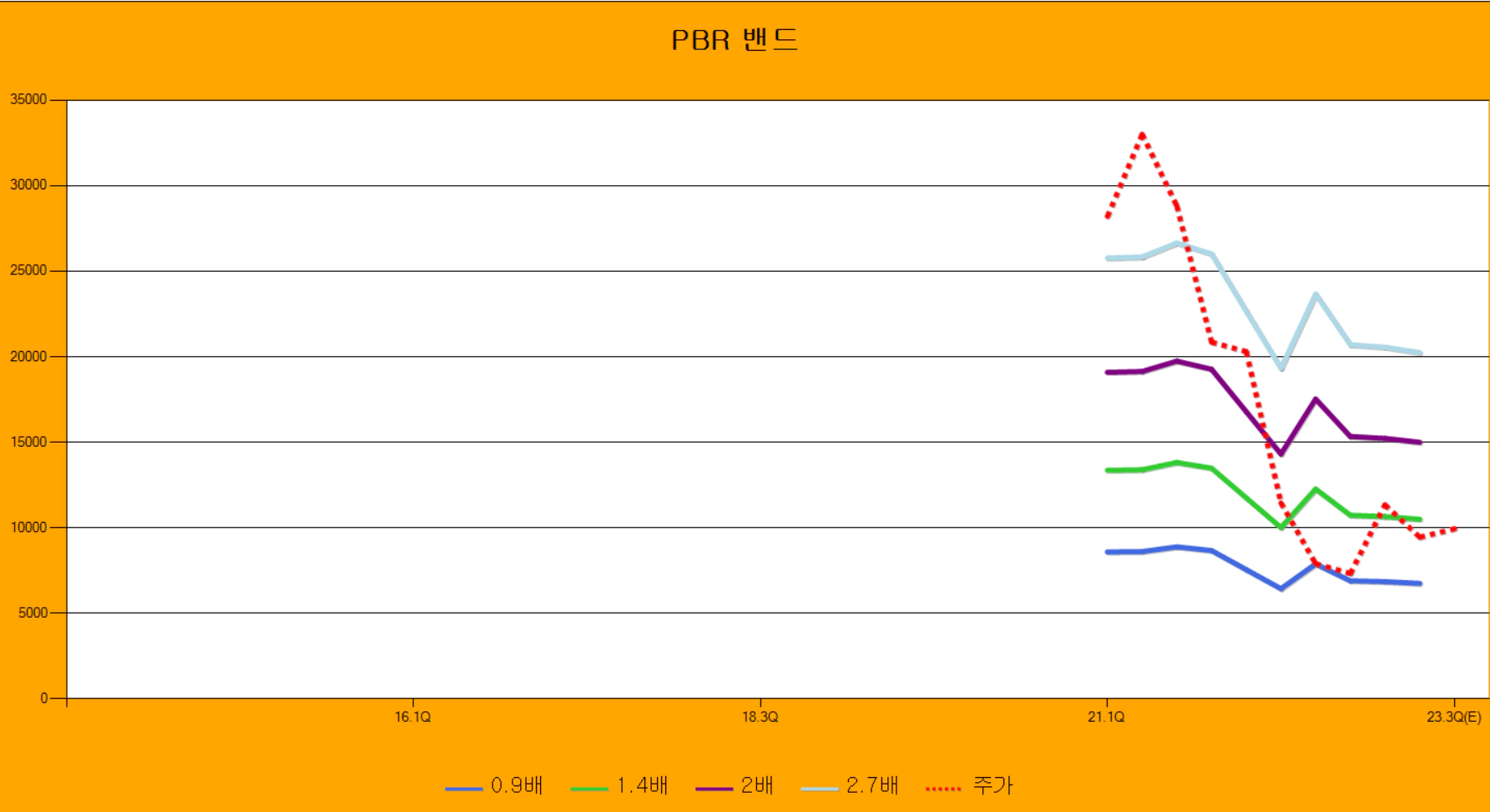 프레스티지바이오파마 PBR 밴드