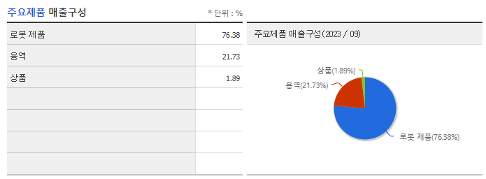 레인보우로보틱스_주요제품