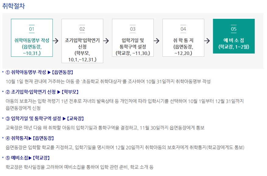 부산광역시 수영구 출처 초등학교 취학절차