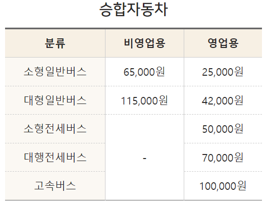 자동차세 계산기