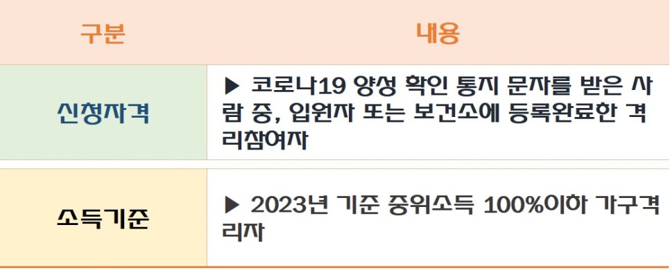 코로나지원대상