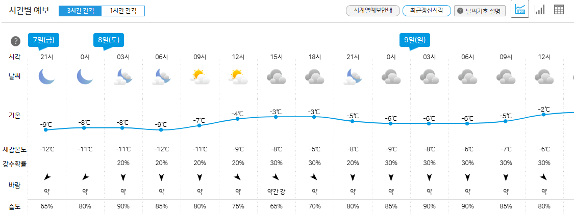전주 날씨 예보