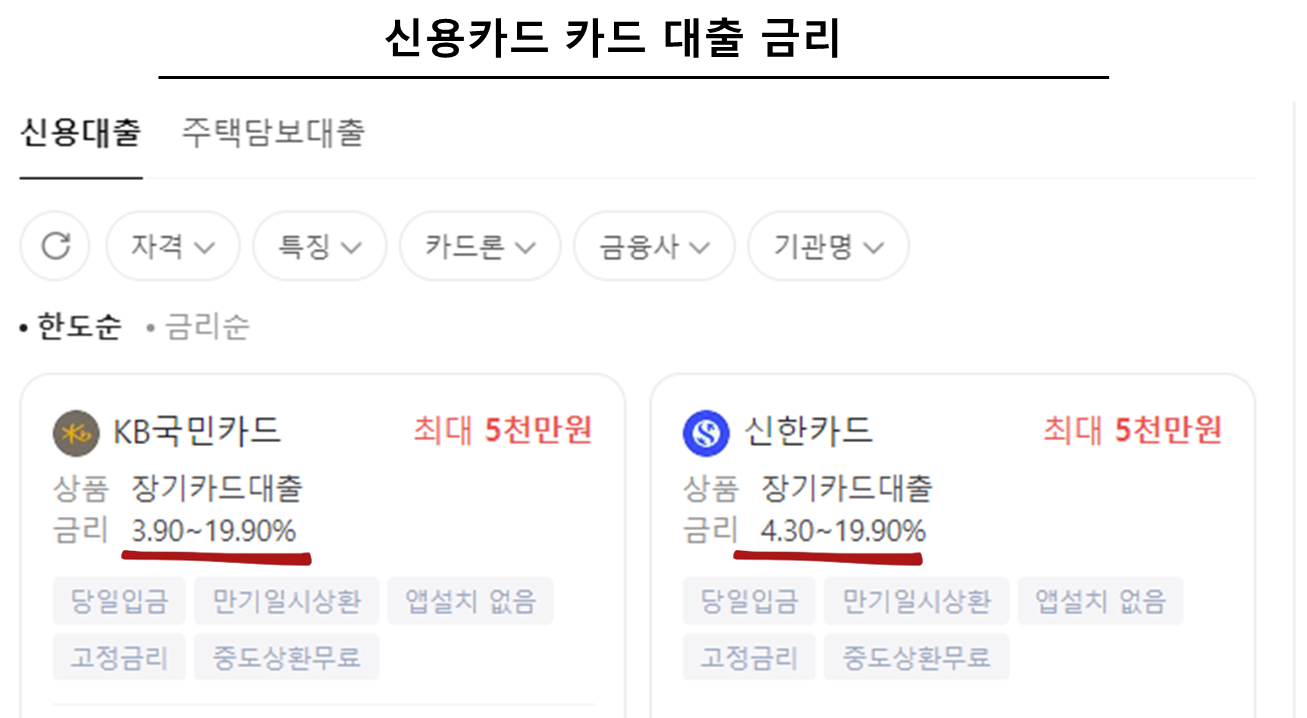 신용카드 카드 대출 금리