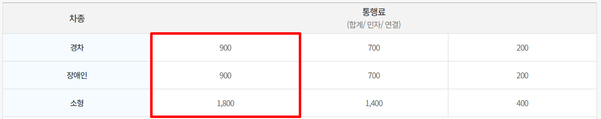 인천대교 통행요금