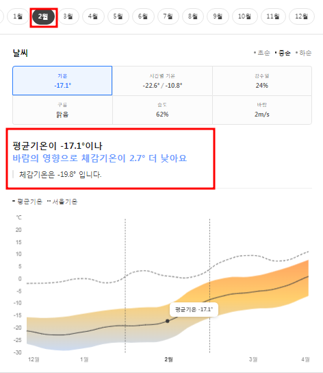 몽골 2월 날씨 옷차림 추천 여행지