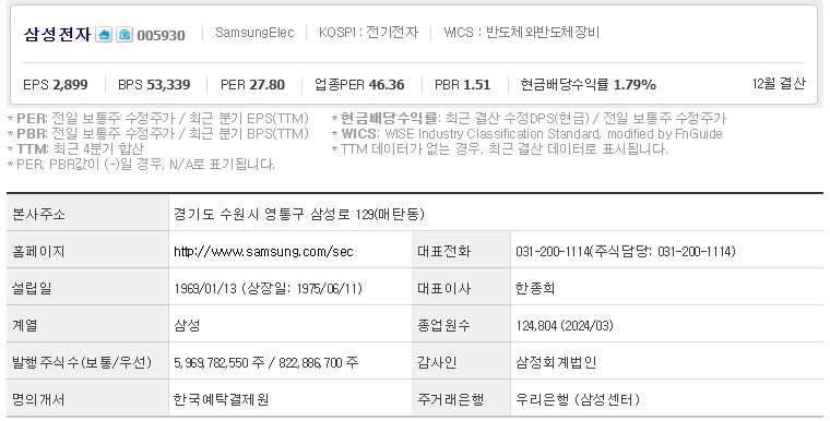 삼성전자 기업개요