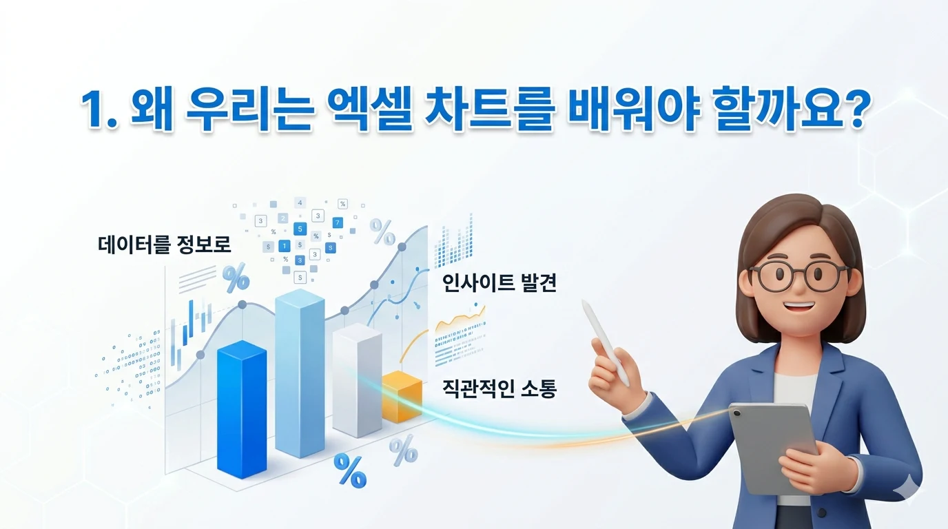 1. 왜 우리는 엑셀 차트를 배워야 할까요
