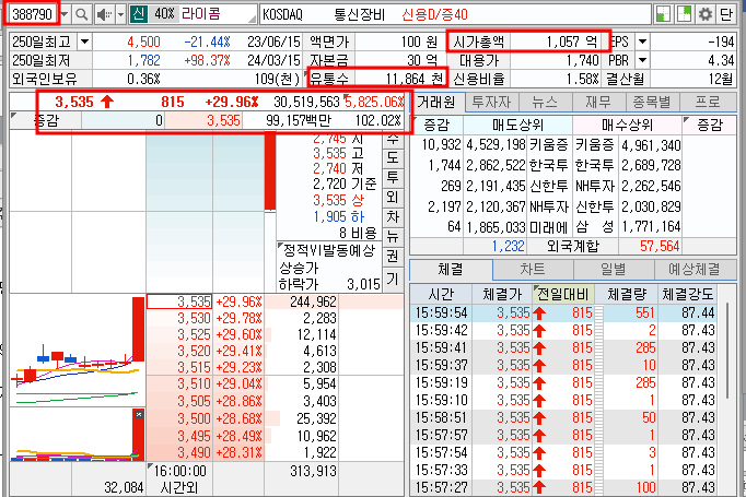 라이콤 주가 정보