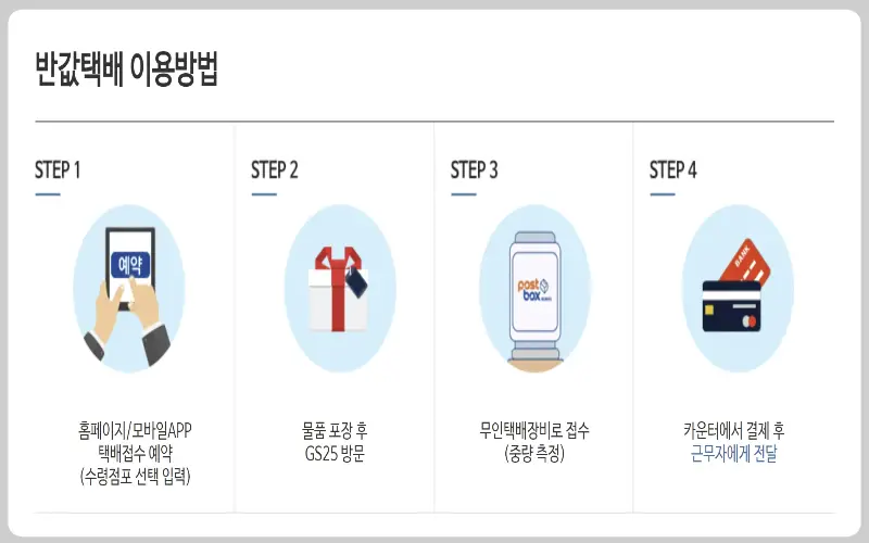 gs 편의점 택배 조회10