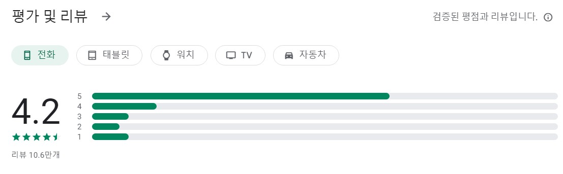Wuta Camera앱 평가
