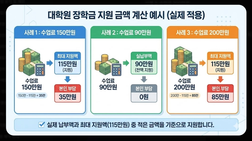 국가보훈대상자 보훈장학금 신청자격,신청방법