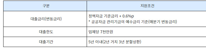일반경영안정자금(융자)