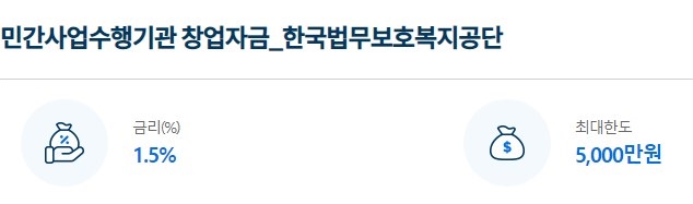 [서민금융상품 - 서민대출 대상&#44; 취급기관&#44; 기간&#44; 한도&#44; 금리비교] 미소금융 운영자금 창업자금 무등록사업자&#44; 민간사업수행기관 창업자금 한국법무보호복지공단 더불어사는사람들&#44; 햇살론 유스