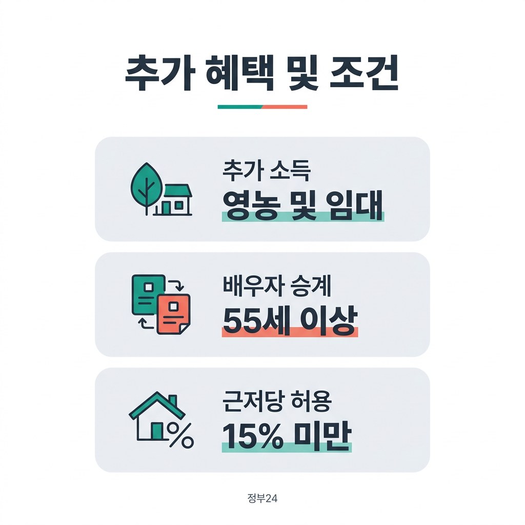농지연금 계산기 추가 혜택 및 조건