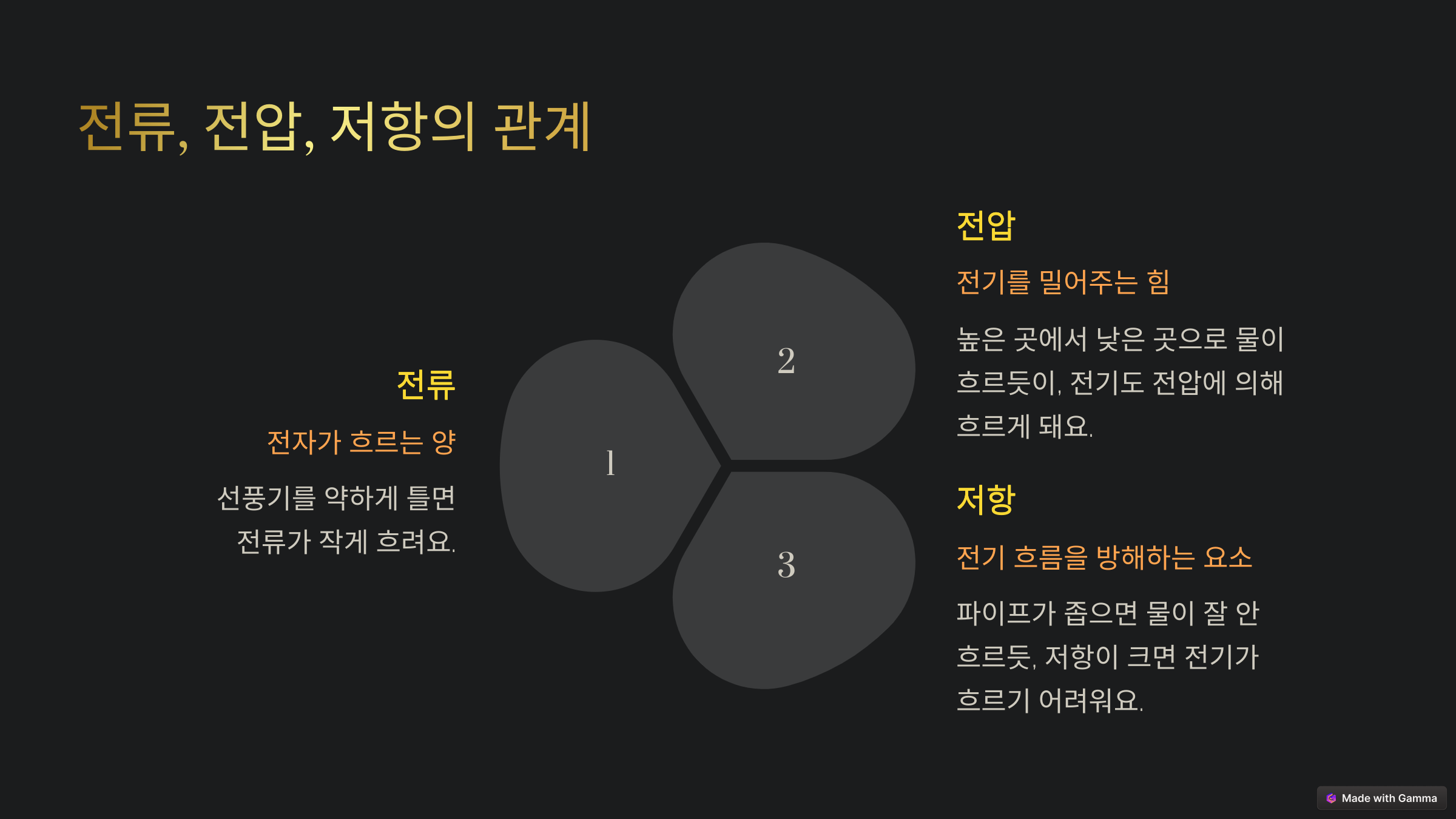 전류,전압,저항의 관계