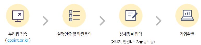 탄소중립포인트 에너지-신청방법