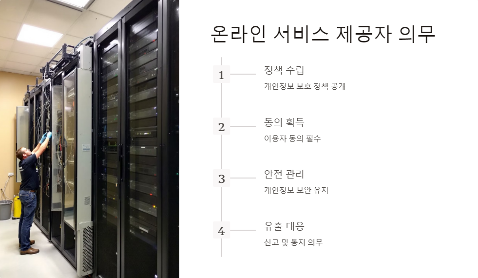 개인정보침해
