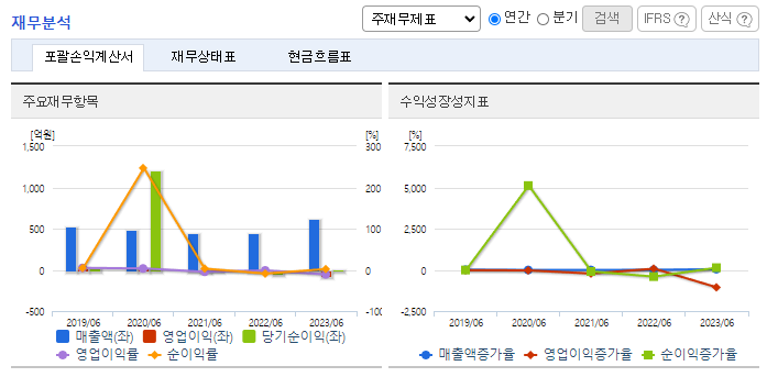 양지사_재무분석