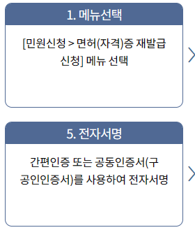 간호조무사 자격증 재발급 절차와 신청 방법