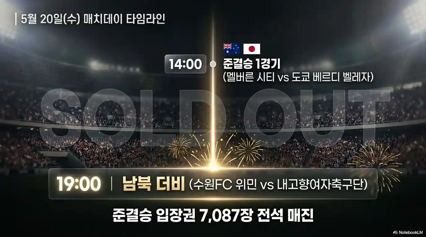 남북 여자축구 준결승 타임라인