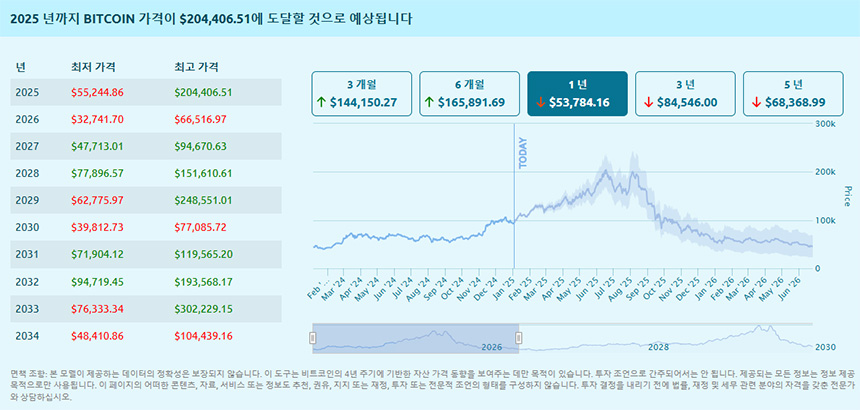 비트코인-가격-예측