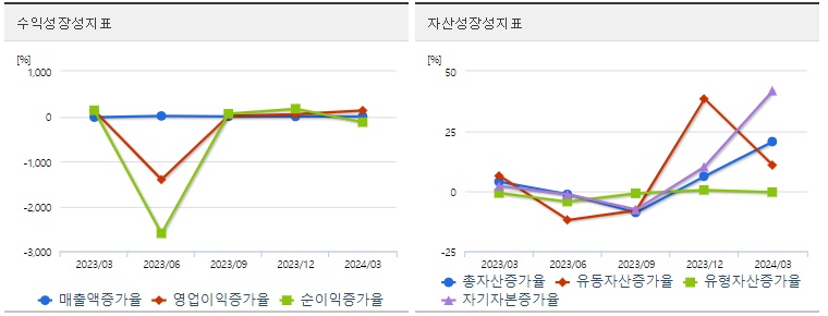 HLB제약 주가 성장성