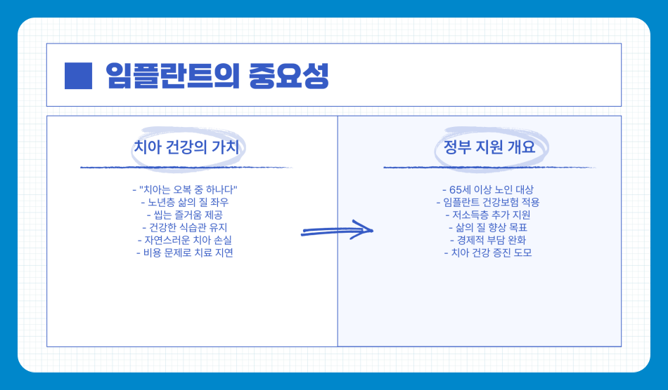 60세 이상 임플란트 지원금 신청 방법, 보험 적용 기준 및 자격, 절차 및 혜택 받는 법