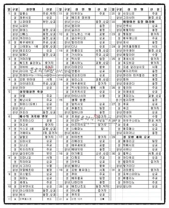 천주교 세례명 찾기 여자 남자 세례명 짓기_2