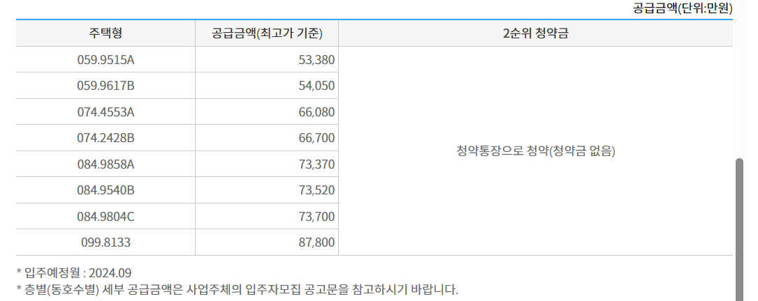 왕로푸 분양가