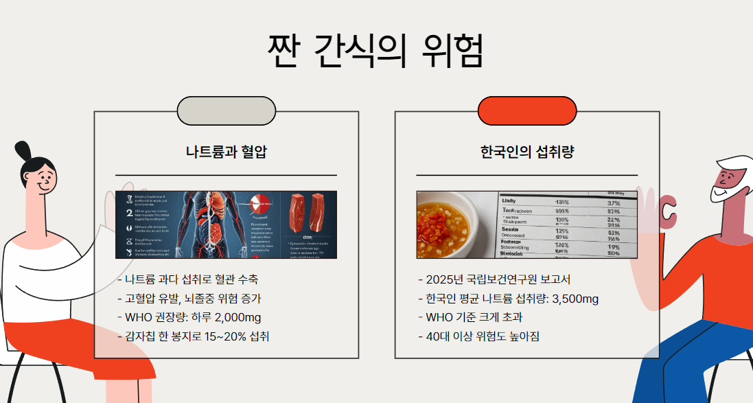 왜 짠 간식이 뇌를 위협하나?