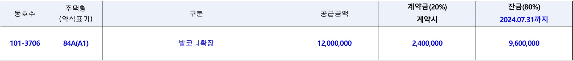 청량리역 한양수자인 그라시엘 4억 로또 무순위 청약 신청 방법
