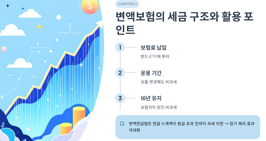 변액보험의 세금 구조와 활용 포인트