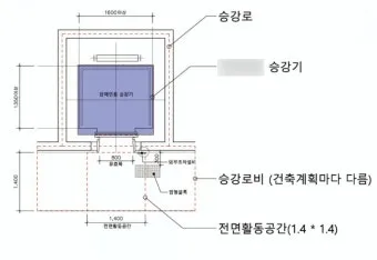 승강로 주요부위 위치와 역할로 구조해설_21