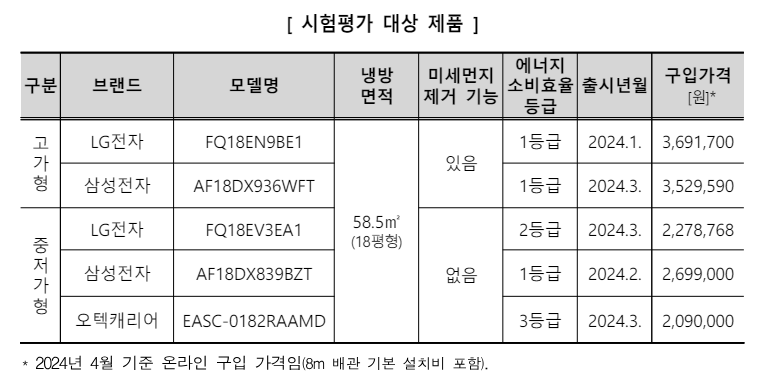 에어컨 전기요금 절약 꿀팁 Best - 전기료 폭탄 피해가세요 !!