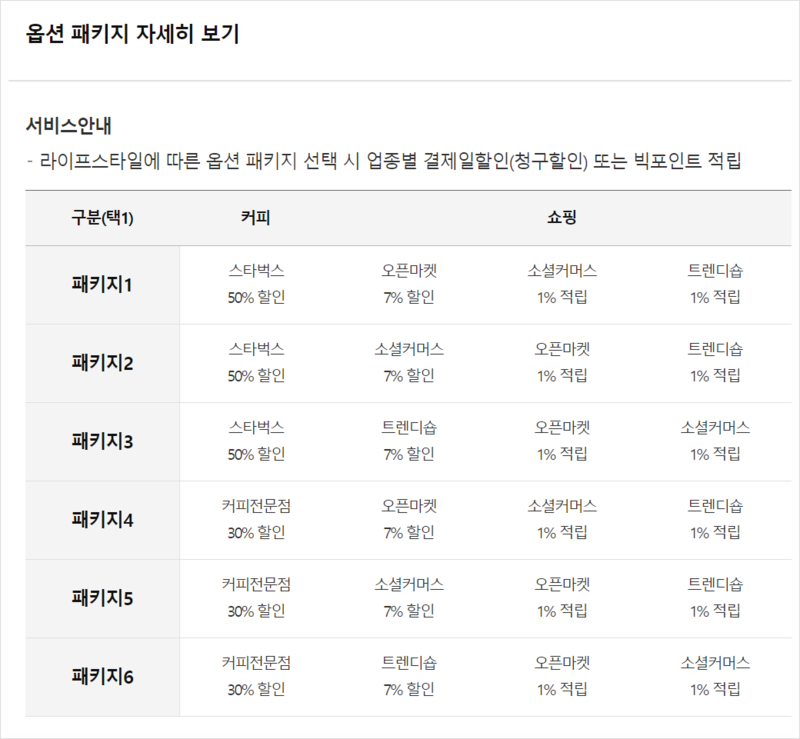 삼성탭탭오카드 패키지 1~6