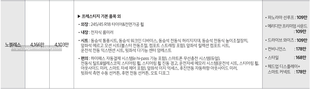 2027 K8 3.5 LPG 노블레스 가격표