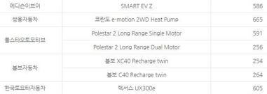 전기차 보조금 인천
