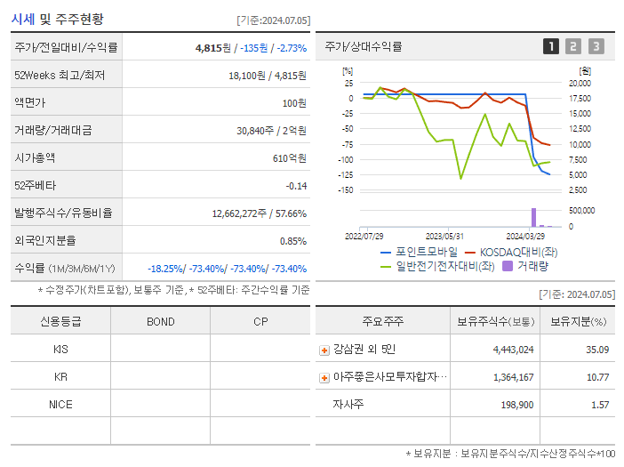 포인트모바일_기업개요