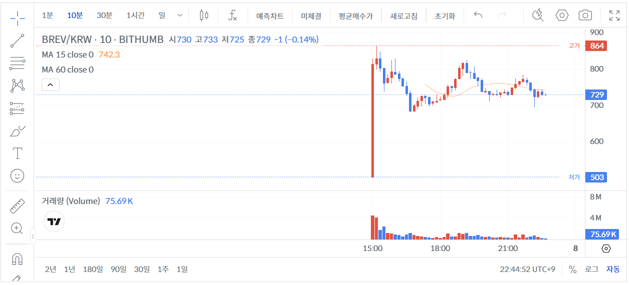 빗썸 BREV 가격 그래프 [ 26년 1월 7일 22시 45분 ]