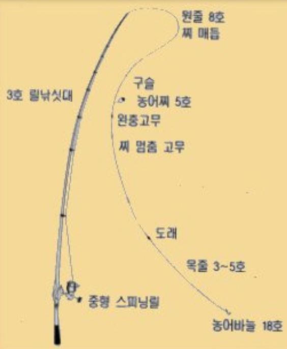 남해 농어 배낚시 채비