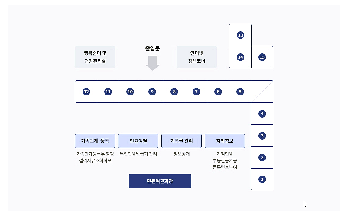 민원실 전화번호와 운영시간