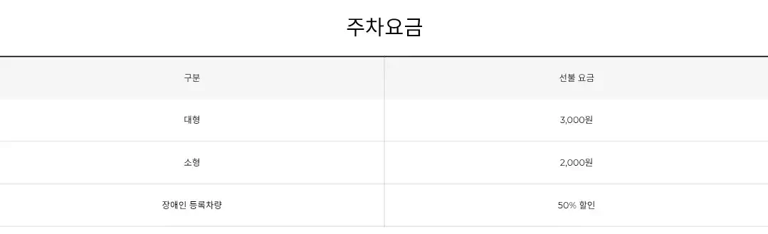 가족, 친구여행 경기도 용인 한국민속촌 주차장 위치 및 주차비 안내