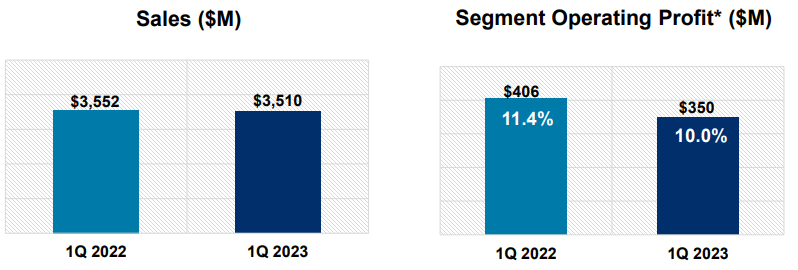 록히드마틴-실적